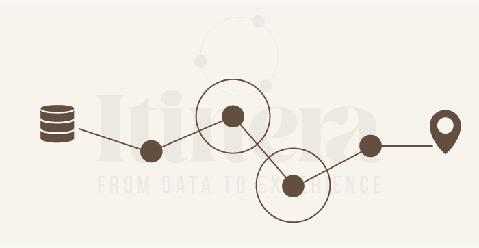 Itinera — struttura del framework